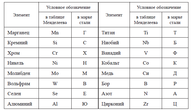 гарантия свариваемости что это. Смотреть фото гарантия свариваемости что это. Смотреть картинку гарантия свариваемости что это. Картинка про гарантия свариваемости что это. Фото гарантия свариваемости что это