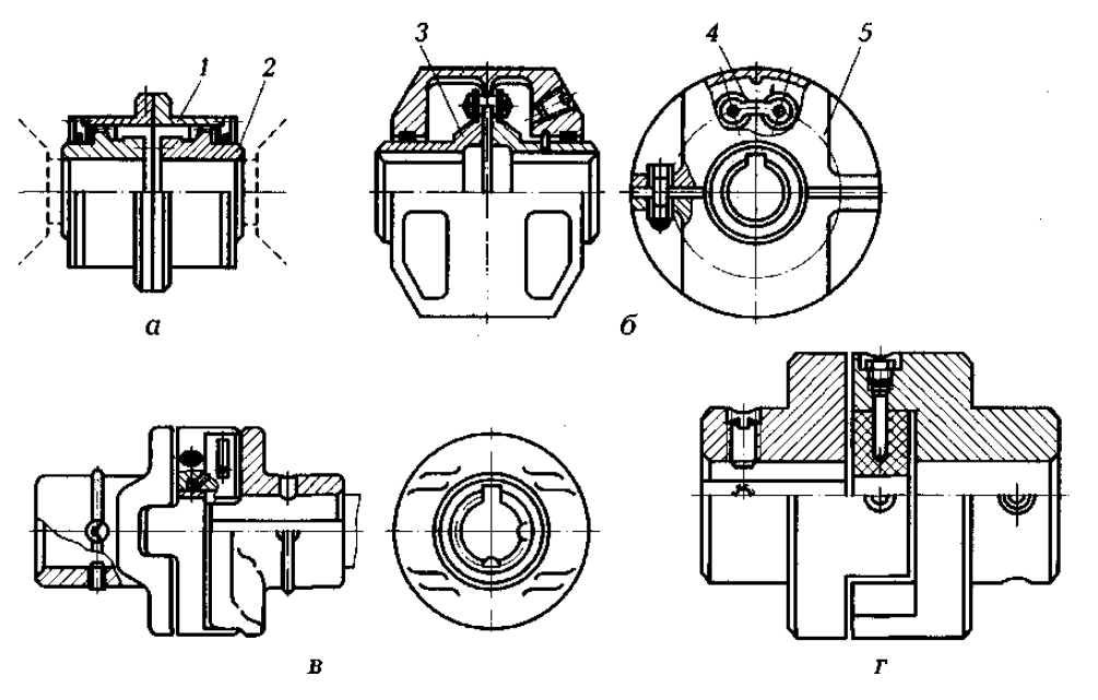 На рисунках изображены компенсирующие муфты а торовая б цепная в зубчатая г кулачково дисковая