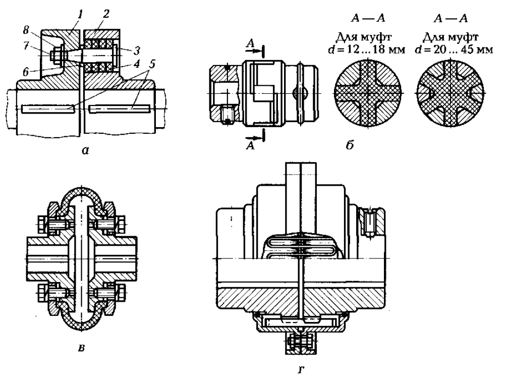 Шпонка муфты. Муфта соединительная торообразная SKF. Упругая муфта с торообразной оболочкой чертеж. Муфта упругая со звездочкой схема. Торообразная муфта чертеж.