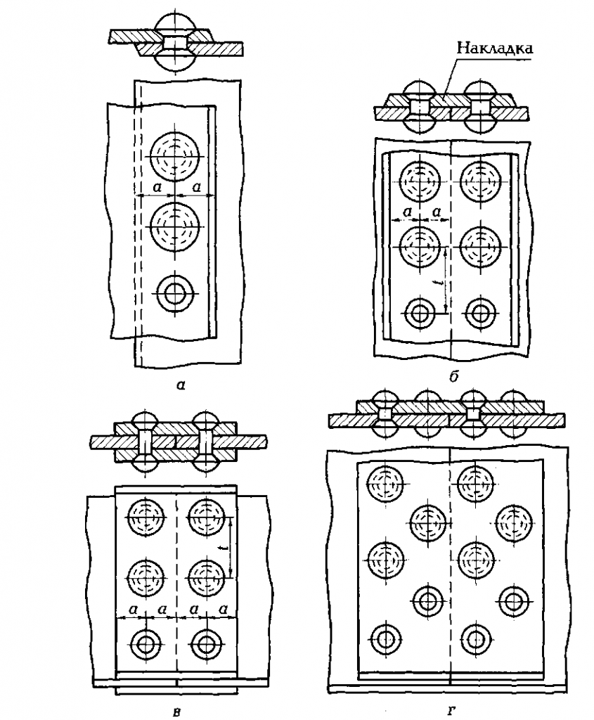В зависимости от расположения. Типы заклепочных швов. Типы заклепок и заклепочных швов. Рис.1 типы заклепок. Однорядный заклепочный шов.