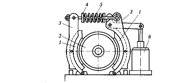 Тормозное устройство. Тормозное устройство этл2.