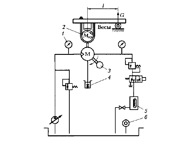 Схема стенда для испытания гидравлических моторов