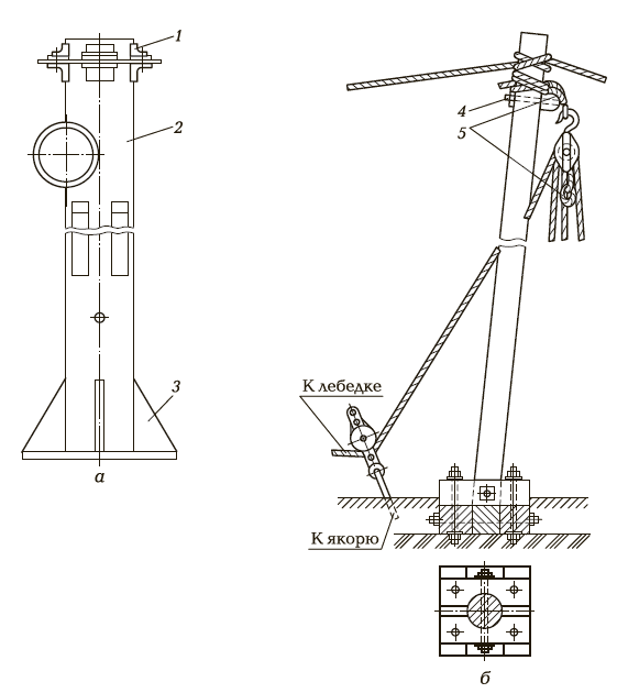 Конструкция и схема установки мачты