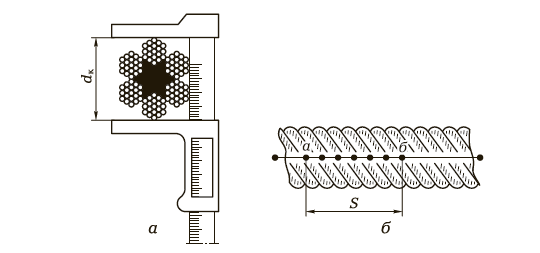 Схема определения диаметра каната и шага его свивки