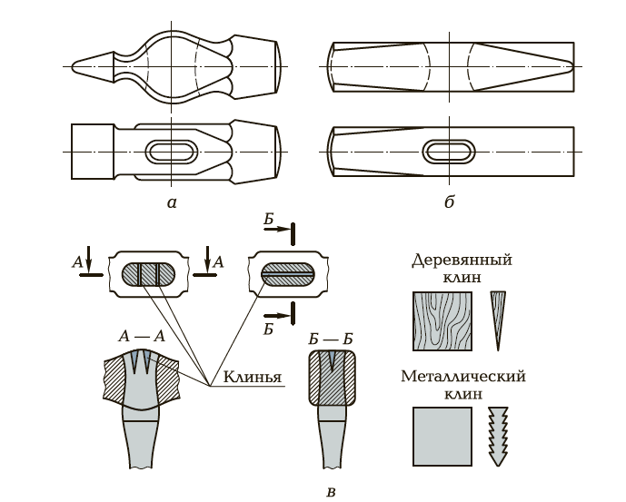 Чертеж ручки для молотка