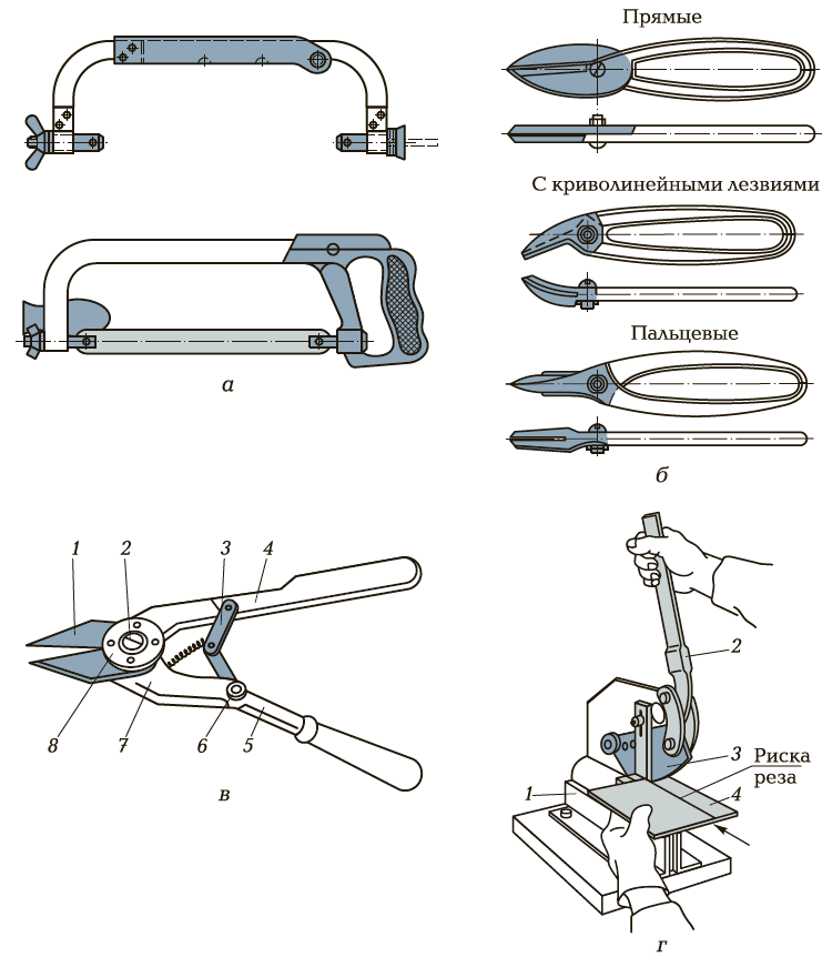Резка металла какие инструменты. Инструменты для резки металла слесарное дело. Ручной инструмент для резки металла. Ручной инструмент для резки металла в слесарном деле. Резка по металлу инструмент.