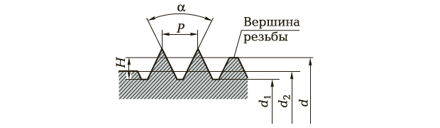 Шаг р. Высота профиля резьбы м10х1.5. Профиль резьбы м24х3. Резьба с треугольным профилем. Элементы треугольной резьбы.