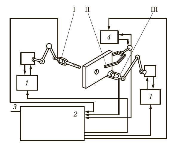 Структурная схема промышленного робота с обратной связью