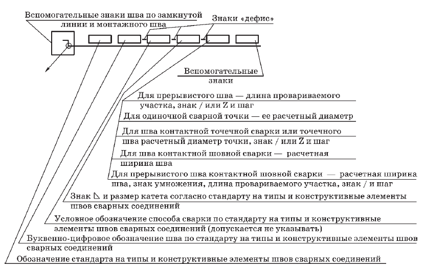 Гост 5264 80 ручная дуговая сварка на чертежах гост