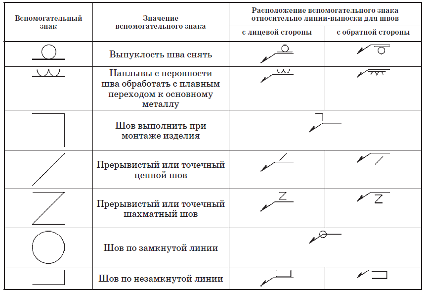 Усиление шва на чертеже