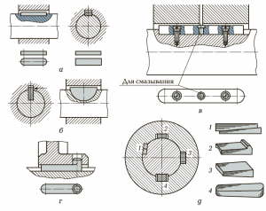 Шпоночные соединения деталей машин