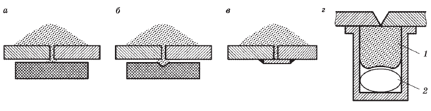 Схемы подкладок, применяемых при сварке листового материала под флюсом
