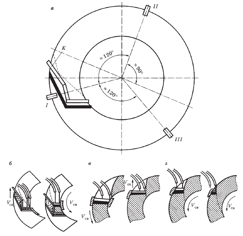Схема сборки и процесса сварки кольцевого стыка в начальной и замыкающей частях шва