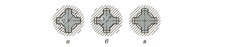 Способы центрирования прямобочных шлицевых соедине­ний