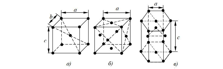 Кубическая объемно центрированная решетка рисунок