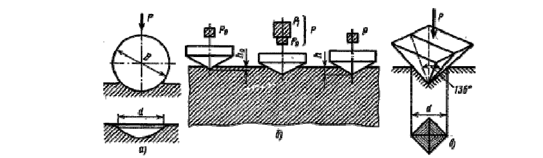 Схема прибора для измерения твердости по бринеллю