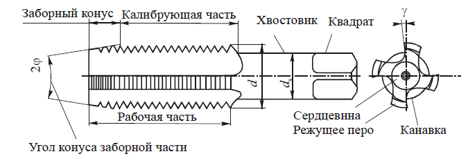 Эскиз метчика с обозначением элементов - 83 фото