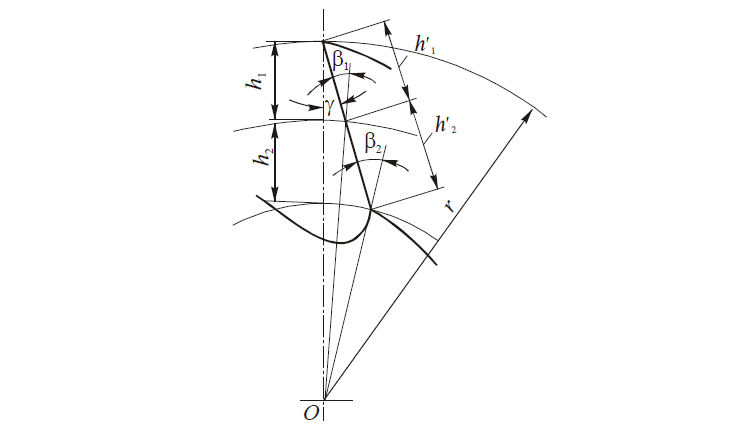 Расчетная схема определения гре­бенчатой фрезы с γ > 0