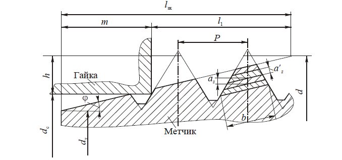 Схема для определения параметров режущей части метчика