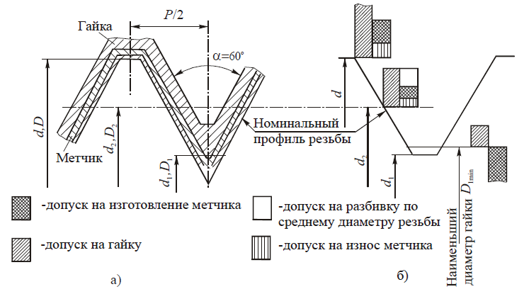 Схема расположения допусков онлайн