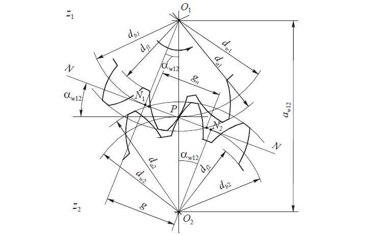Эвольвентное зацепление чертеж